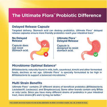 Ultimate Flora Women's Vaginal Care Probiotic 50 Billion, 60 Delayed Release Vegan Caps