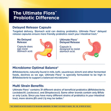 Ultimate Flora Men's Complete Probiotic 90 Billion, 30 Delayed Release Vegan Caps
