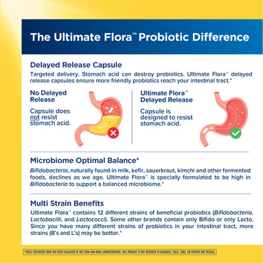 Graphic detailing Ultimate Flora™ Probiotic Difference: delayed release capsules, optimal Bifidobacteria for microbiome, and 12 multi-strains.