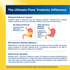 Ultimate Flora Probiotic Difference graphic shows delayed release, high Bifidobacteria for microbiome balance, and 31 strains.