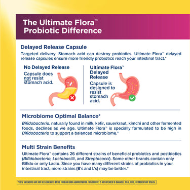 Ultimate Flora Women's Once Daily Probiotic 65 Billion, 30 Delayed Release Vegan Caps