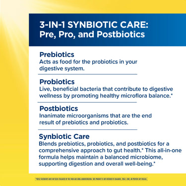 Product highlights graphic stating 3-IN-1 Synbiotic Care, defining Prebiotics, Probiotics, and Postbiotics for gut health benefits.