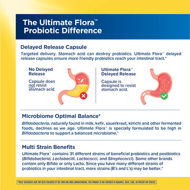 Product highlights graphic stating delayed release to resist stomach acid, high Bifidobacteria for microbiome, and 31 strains.