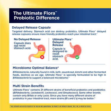 Product highlights graphic stating Delayed Release Capsule resists stomach acid, high in Bifidobacteria for balanced microbiome, contains 31 beneficial probiotic and postbiotic strains.